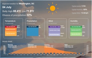 Historical Weather Data: what it is and why you need it